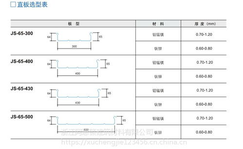 鋁鎂錳直立鎖邊屋面板 技術優勢與專業服務，構筑建筑新高度