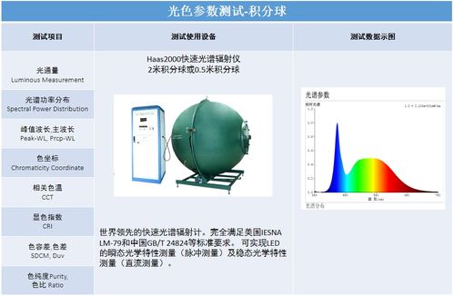 深圳信測標準技術服務股份有限公司 以專業鑄就信任，用技術服務未來