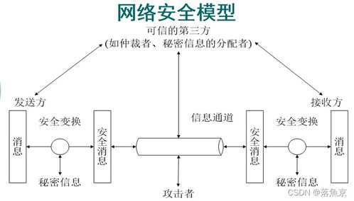 網(wǎng)絡(luò)安全與認(rèn)證技術(shù)總復(fù)習(xí) 網(wǎng)絡(luò)系統(tǒng)安裝及集成